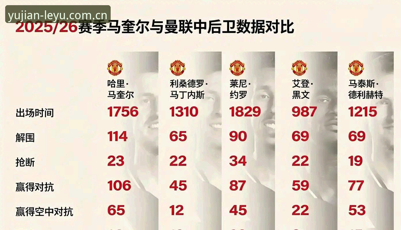 揭秘图赫尔“14人名单”背后的真正含义：英格兰世界杯首发之谜