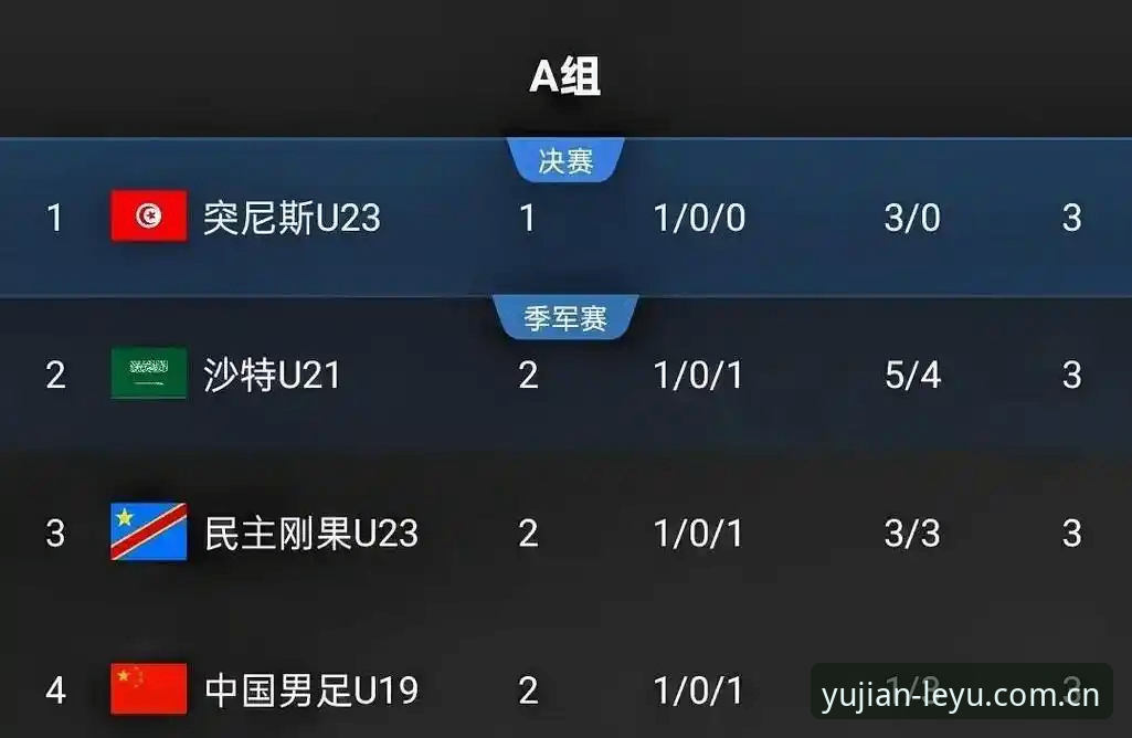 揭秘U19国足土伦杯折戟背后的真实差距